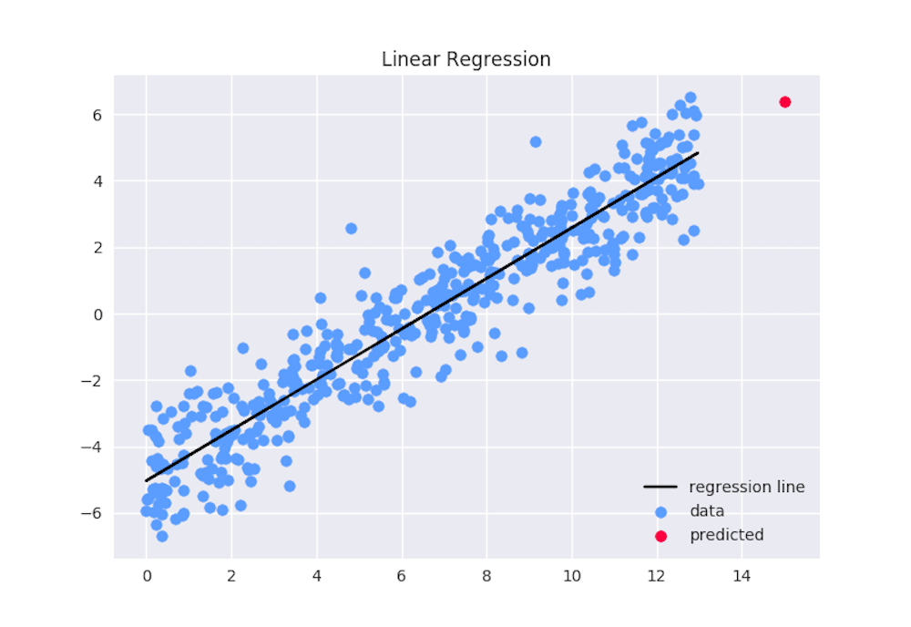 linear regression veusz